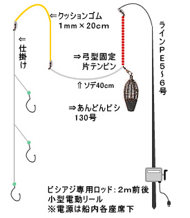 ビシアジのタックル