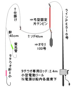 東京湾の四季の釣りなら東京羽田 えさ政釣船店