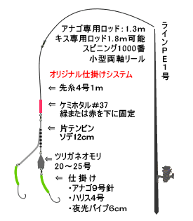 東京羽田 えさ政釣船店 夜アナゴの釣り方